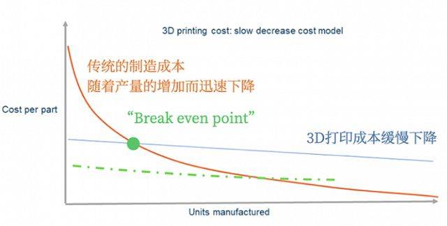 3D打印钛合金有望成为消费电子产品制造工艺新选项(图3)